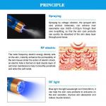 RF лифтинг с синим светом 413нм и нано-распылителем